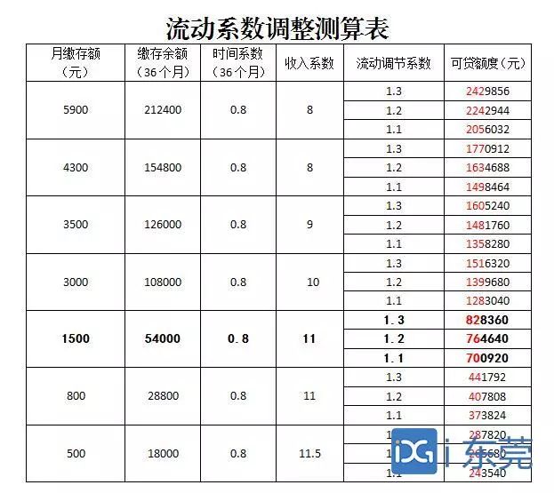 东莞村民快看！自建房出新规，下月起实施！很严格！
