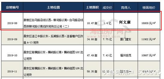 鼓楼再添神秘楼盘“冠坤柒号院”，楼面价16809元/㎡！