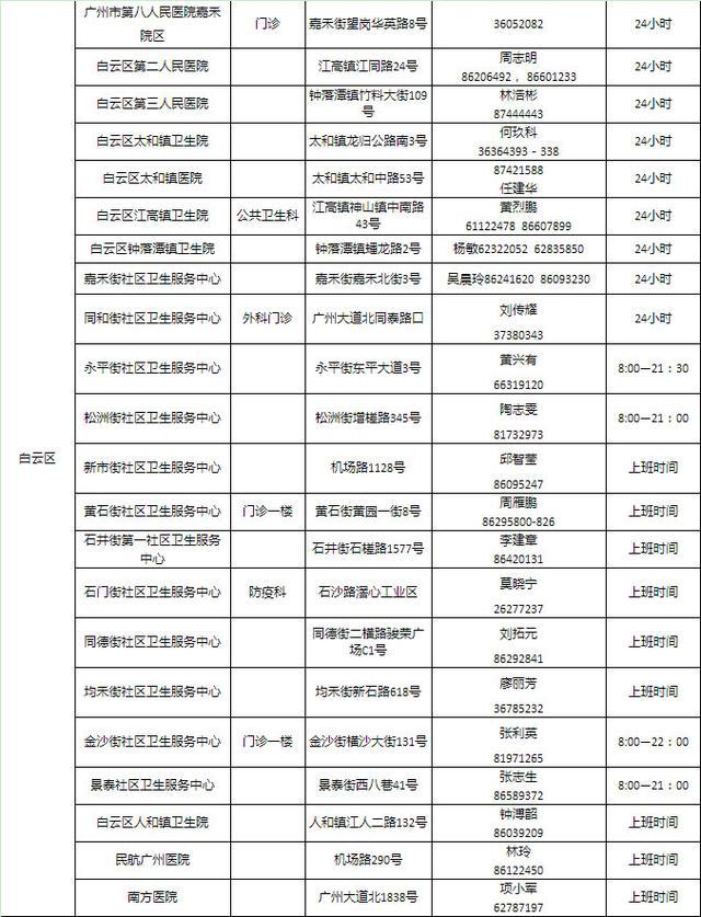 收藏向: 广州126家接种狂犬疫苗的医院