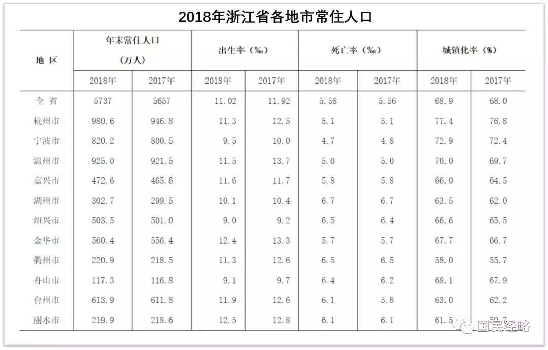 千万人口俱乐部再扩容！这16个城市人口破千万，下一个是谁？