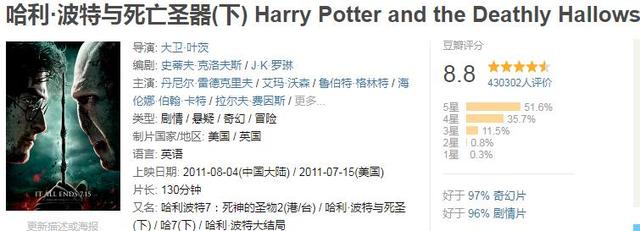 【北美】全球票房超过10亿美金的电影,你看过几部?