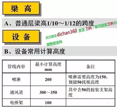 20年的工地“老司机”告诉你怎么画施工图不出错。这里都汇总好了