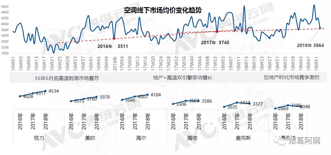 2019年是空调行业变天的开始吗？