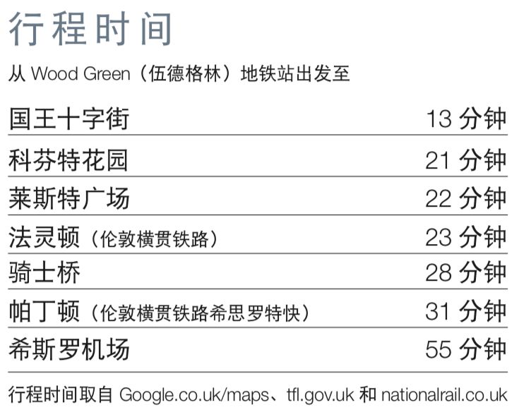 北京活动招募 | 总价￡35万，伦敦买房