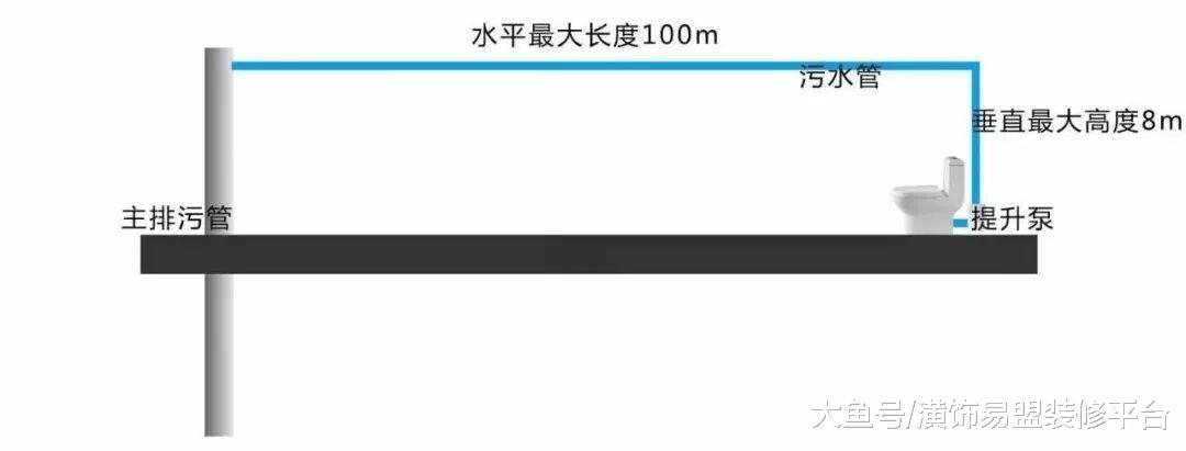 都是卫生间改衣帽间，反着来行么？