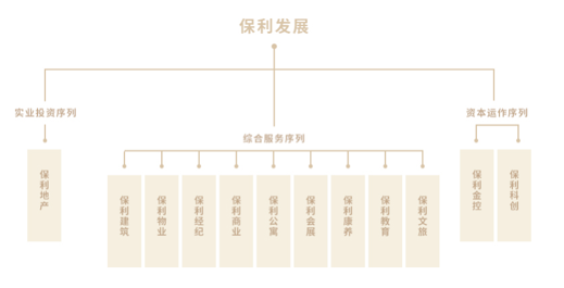 保利发展|4000亿后的负债与土拓隐忧
