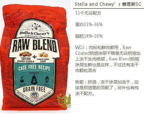 进口狗粮最佳选购指南，2019 最新美国WDJ推荐干粮翻译
