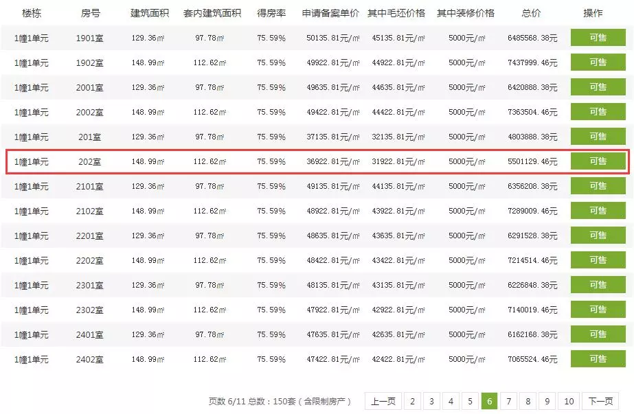 奥体新盘备案价创新高，红利消失，万人摇还有可能吗？