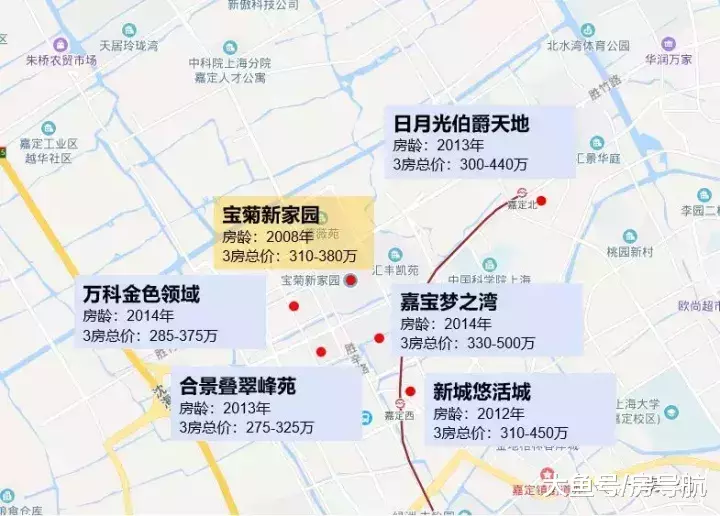上海嘉定二手房生存准则, 用10年大数据为您解读