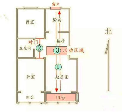 别被开发商口中的＂假通透＂户型忽悠了，教你看懂什么是真通透