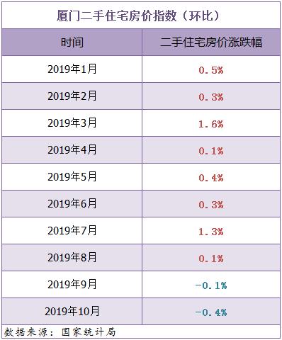 半年跌去6成！有小区三个月零成交！厦门二手房价曝光，你家…