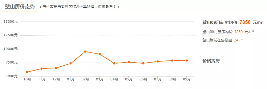 璧山即将迈入地铁时代，交通全面加速中，区域价值飙升！