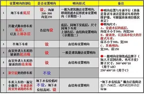 20年的工地“老司机”告诉你怎么画施工图不出错。这里都汇总好了