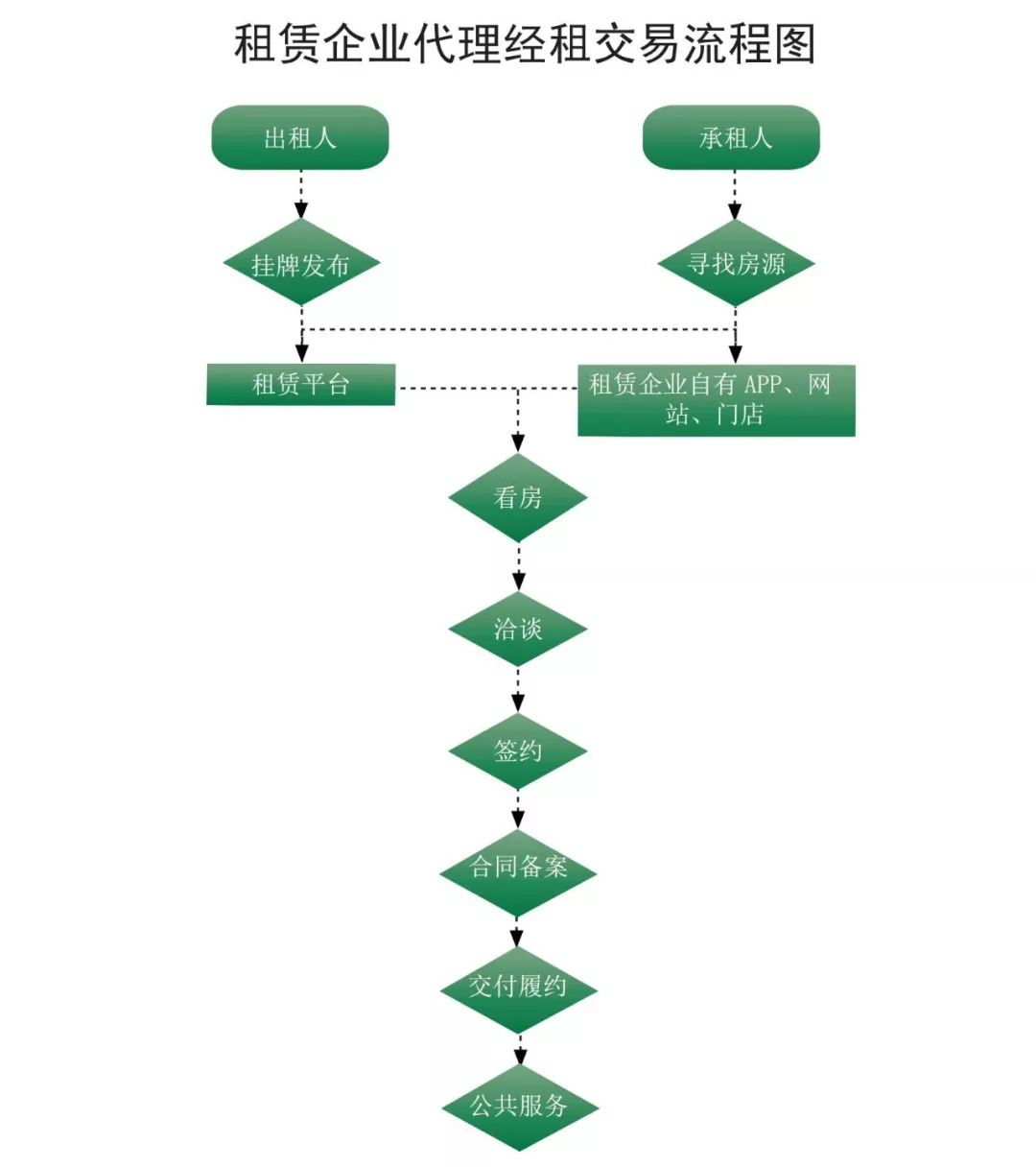 关于房产交易的那些事，你想知道的都在这里↓