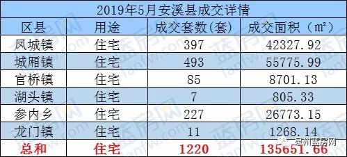 “红五月”泉州新房成交数据曝光，购房者比较看好的楼盘