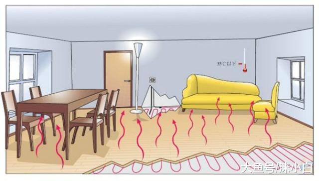 同样取暖，为什么外国人更喜欢装这种？看完明白了，幸亏看得早！