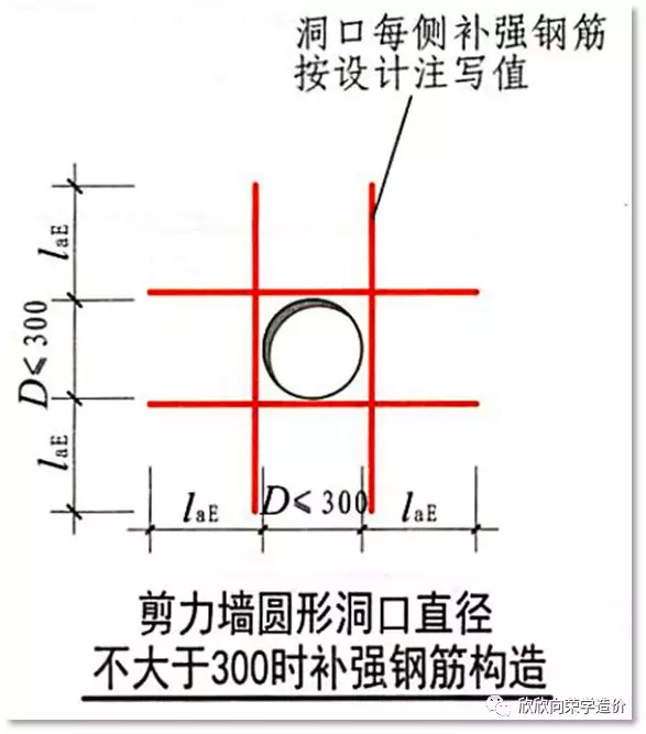 墻洞加筋如何計算?