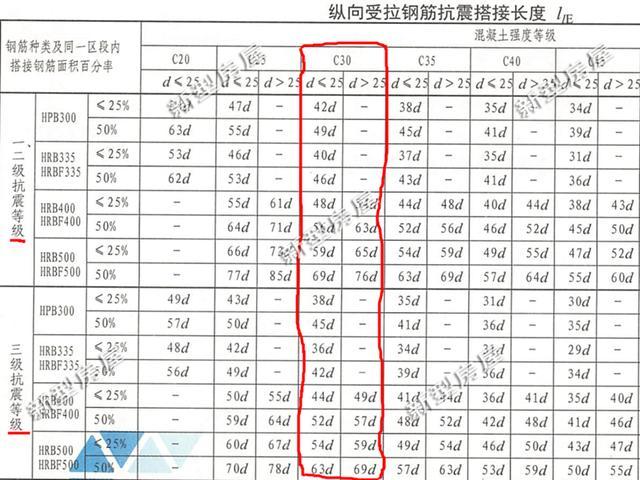 农村自建房, 柱子钢筋接头一样齐? 网友吐槽: 赶紧让施工队走人