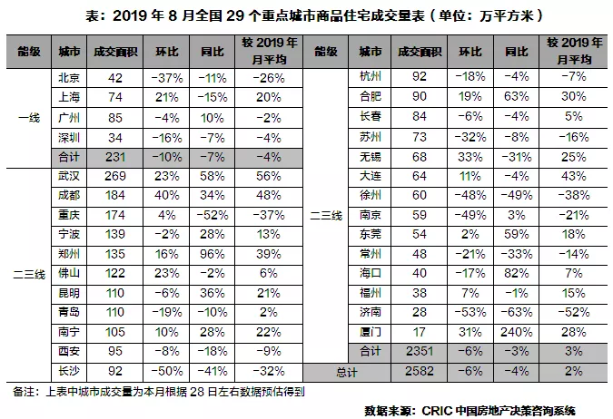 【阿狸地产说】8月重庆楼市表现冷淡，金九银十会如期而至吗？