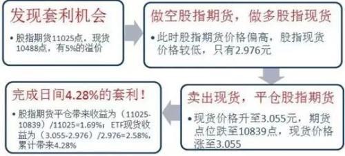 易晓笙：关于玩转ETF，机构大佬是这样做的（下）