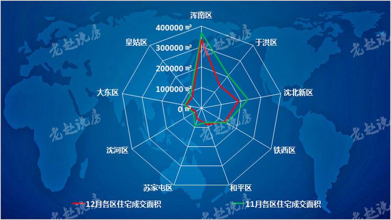12月沈阳住宅均价9516元/平 同比涨12.5%难掩成交大降20%