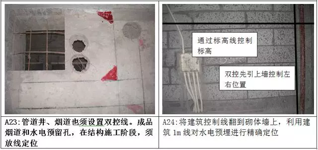 万科测量放线施工标准化做法图册，精细到每一步！