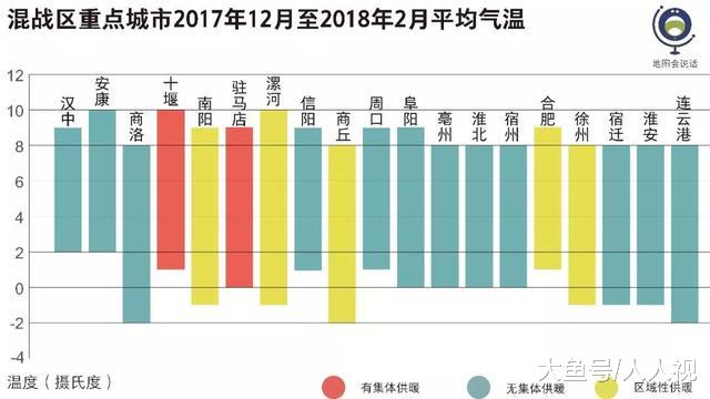 中国供暖的标准是什么？分界线到底在哪里？