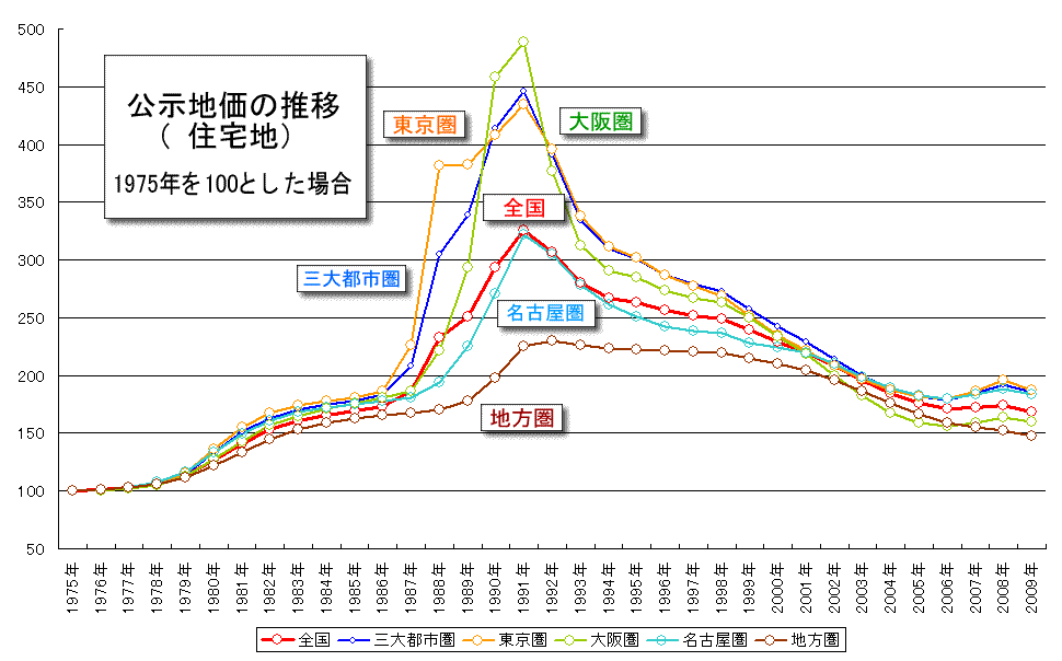 日本房價崩盤啟示錄：當年那些高位接盤的人，后來怎樣了？