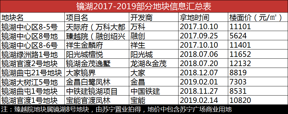 房价暴涨3倍！红利潮来袭！这次你能搭上镜湖的时代列车吗？