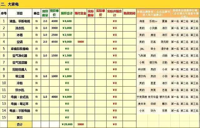 478位業主總結：新房裝修詳細裝修主材清單+好用品牌，照裝不出錯