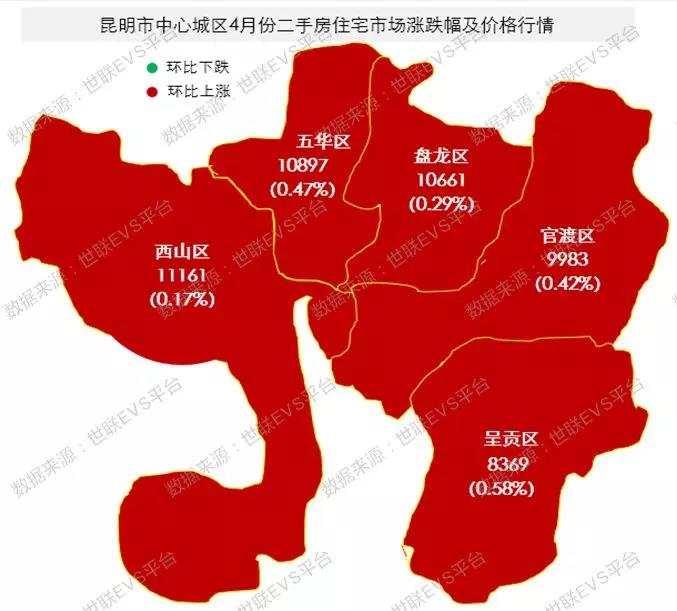 多城市利率松动，房贷利率难下调，昆明二手房价五月走势仍是谜