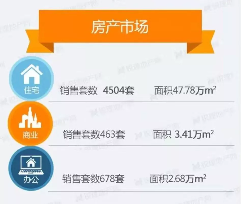 重庆楼市没有冬天！