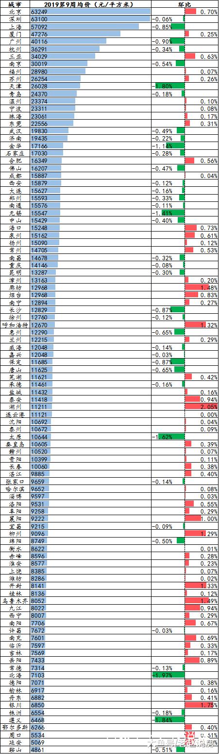 上周沈阳二手房挂牌均价10692元/平 近24%房源属于炒房客