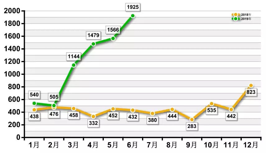 谁在不断刷新厦门品质楼盘新高度? 增值潜力的暗逻辑!