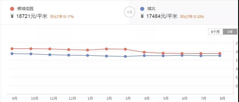 刚需不哭! 厦门100个单价2万以下小区名单曝光!