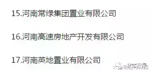 厲害了！河南一級資質開發商達百家！