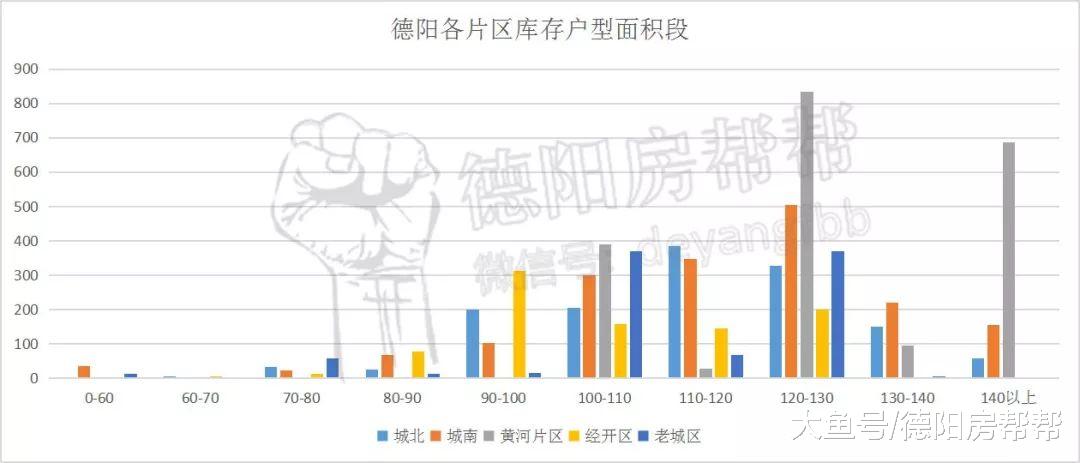 公布一则德阳房地产行业数据，想买小户型太难了