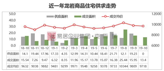 福建重点城市房价地图：哪里的房价在逆势上涨？