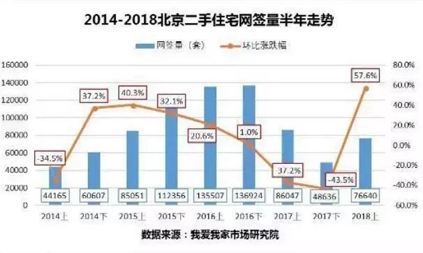 这项政策再次提出“没有投机的余地”！一个数据显示出售房屋的风险