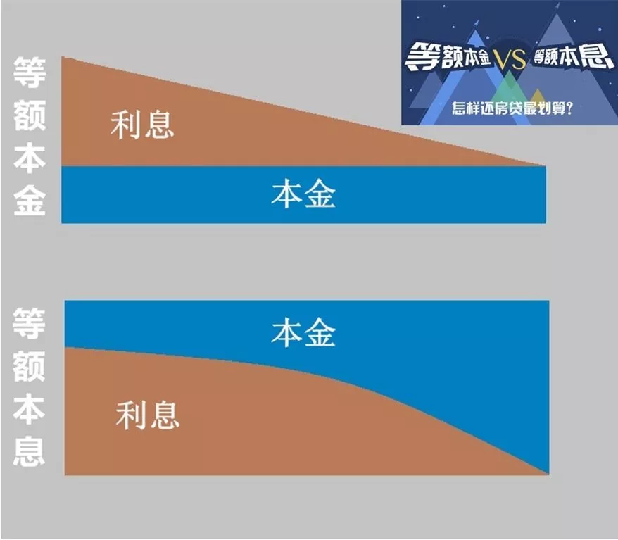 在宝鸡买房子一定要这样还款，一分钟为你省下十几万元