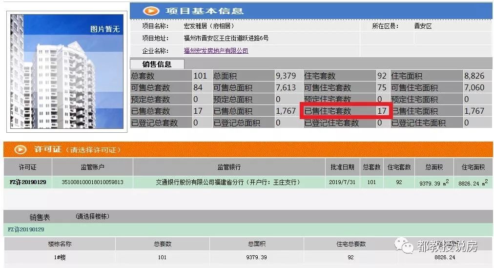 府相居与二手房，福州东区楼盘如今因何卖不好