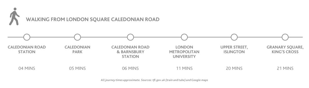 北京活动招募 | 总价￡35万，伦敦买房