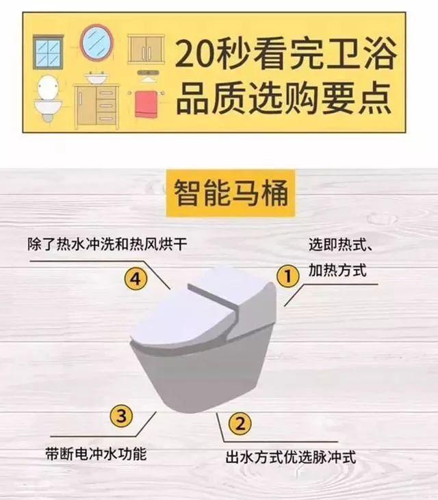 20s看懂卫生间洁具23个选购要点，新手业主照着买，做个聪明人！