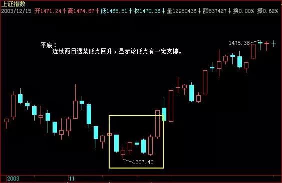 K线交易法，紧跟趋势，速看！难得一篇值得收藏学习的好文章