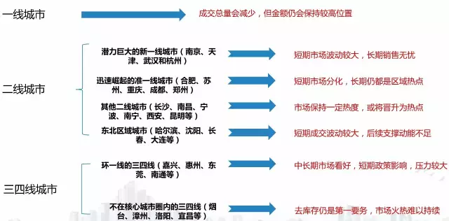 无惧打脸! 去年“预测房地产”准确率0%的人又双来了