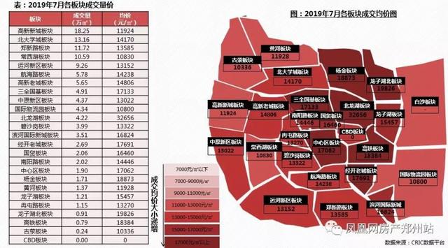 郑州新青年购房指南