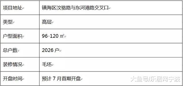 【楼市爆料】买新盘要关注学区！七月7大纯新盘入市，这些新盘学区如何划分？