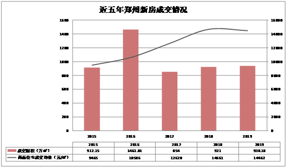 因城施策 2020年郑州楼市“稳”中向好