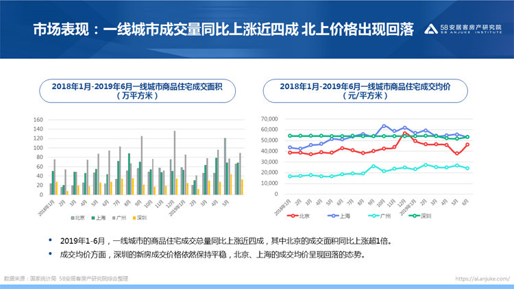 半年总结|房地产调控张弛有度 下半年楼市换挡路在何方？