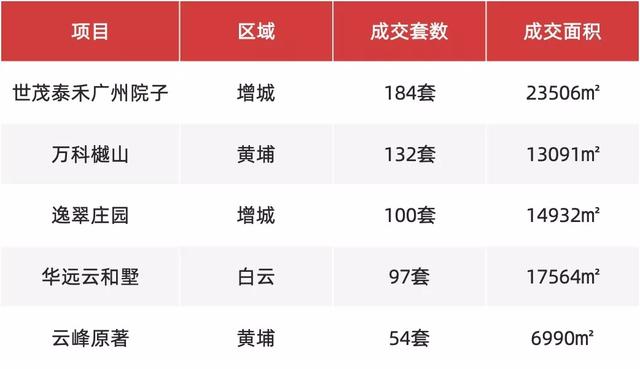 扫走两座城市冠军！2019年，神话再次属于院子